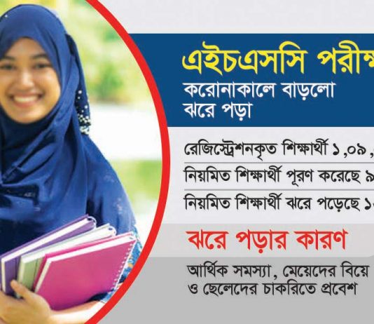 করোনাকালে ঝরে পড়লো ১২ হাজার শিক্ষার্থী !