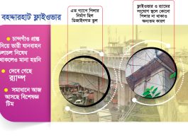 ত্রুটিপূর্ণ নকশায় নির্মিত চান্দগাঁওমুখী র্যাম্প