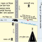 নালায় পড়ে মারা যাওয়ার নেপথ্যে