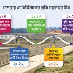 ভূমি বরাদ্দের বৃত্তে ৮ বছর