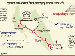 ঢাকা-লাকসাম  রেল কর্ডলাইন