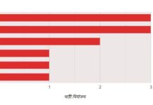 জুন (২০২৫) মাসে চট্টগ্রাম জেলার নারীর প্রতি সহিংসতা