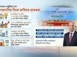 বিদ্যুতের দাম বাড়ানোর বড় প্রস্তাব
