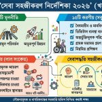 সেবা নিতে আসা নাগরিকদের সঙ্গে রূঢ় আচরণ যাবে না