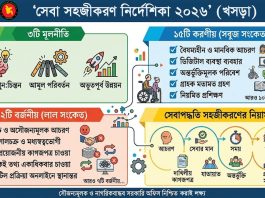 সেবা নিতে আসা নাগরিকদের সঙ্গে রূঢ় আচরণ যাবে না