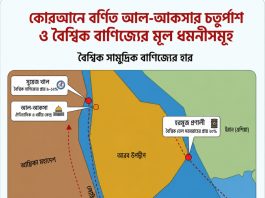 আল-আকসা ও লোহিত সাগর: কোরআনের আলোকে বর্তমান ভূ-রাজনীতি